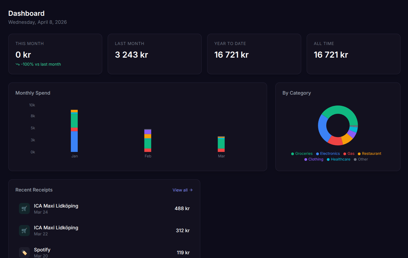 ReceiptVault — Dashboard